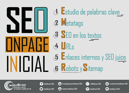 SEO OnPage Inicial infografía